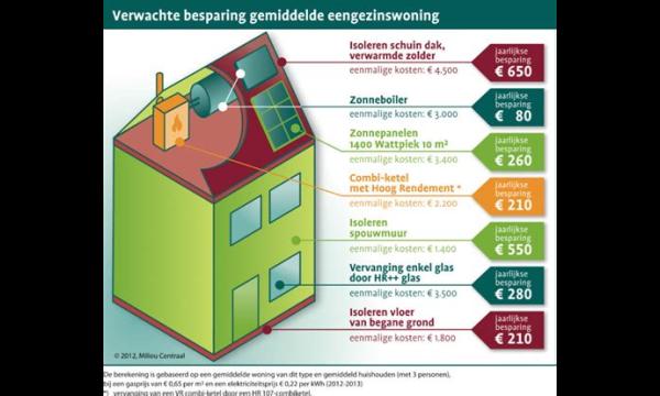 Hoe u uw huurwoning kunt isoleren om geld te besparen nu de energierekening met 80% zal stijgen