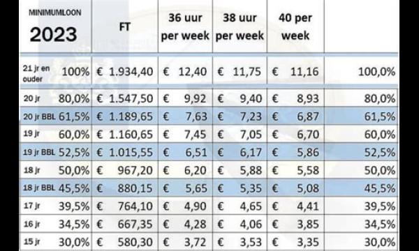 Zorgwerkers zouden een wettelijk minimumloon van £10,50 moeten krijgen, zegt het bomrapport